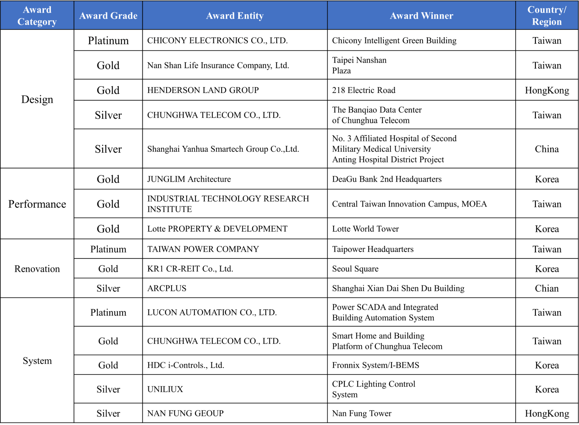 ALL_fac_awards_26A29_UZPdJuN2wU