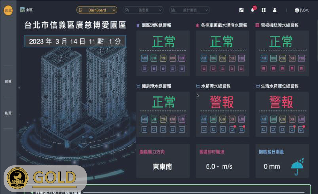 Smart Building Integrated Management Platform