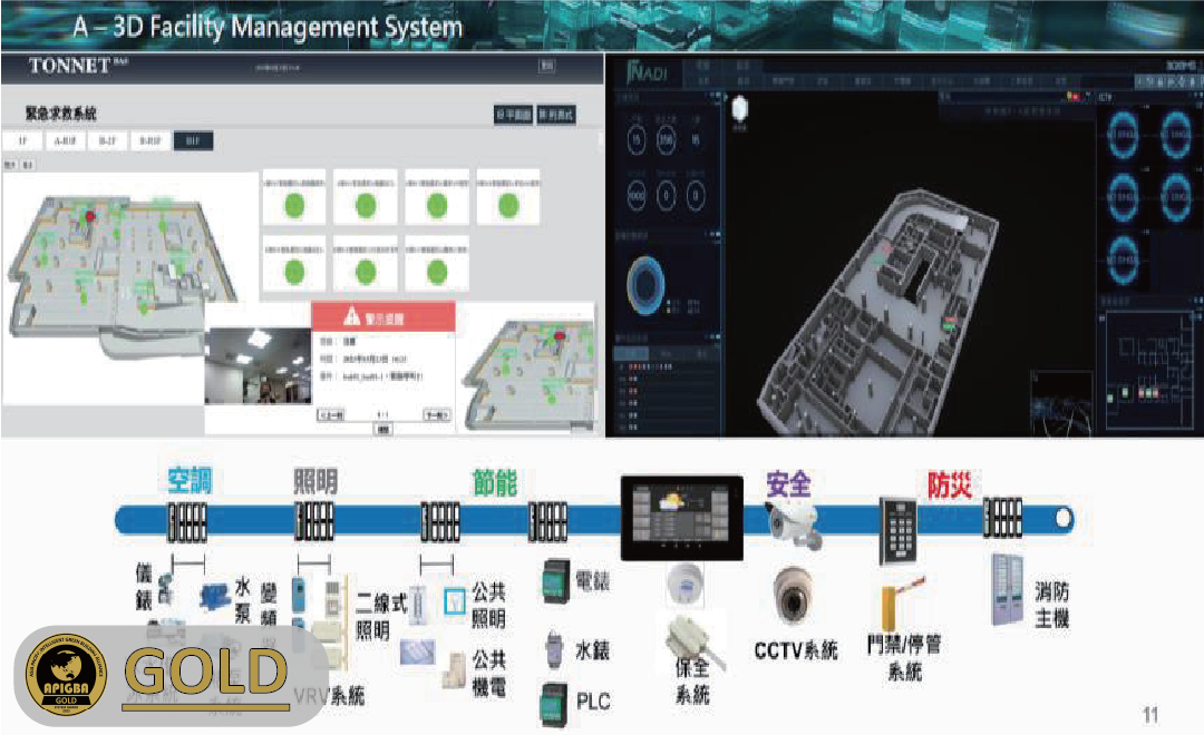 3D Visualization Smart Building and Community Platform