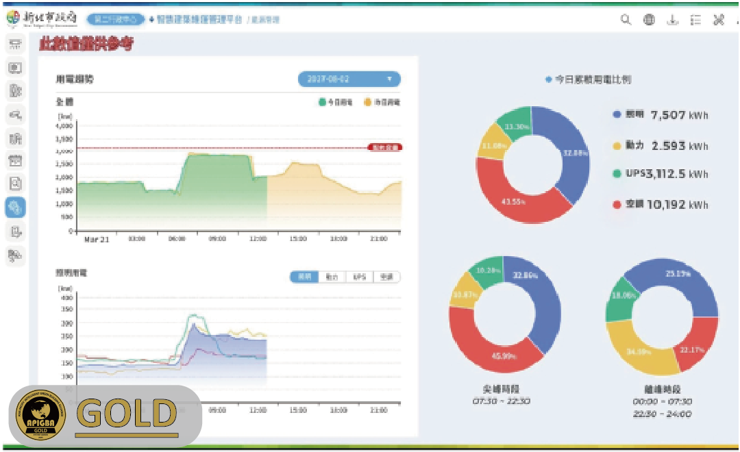 NEW TAIPEI CITY SECOND HALL