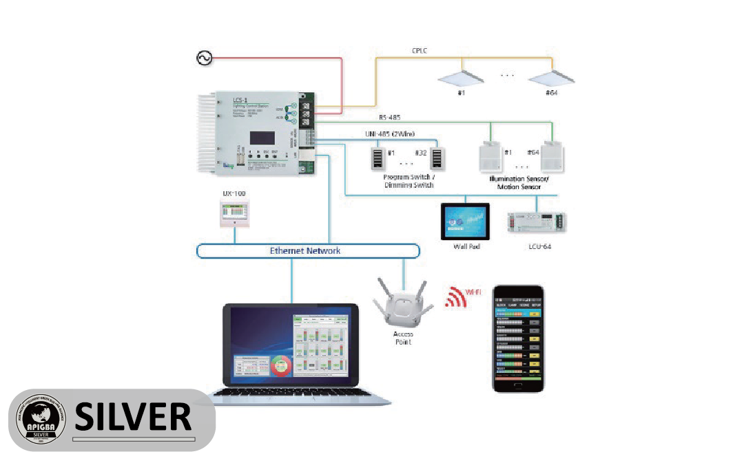 CPLC Lighting Control System