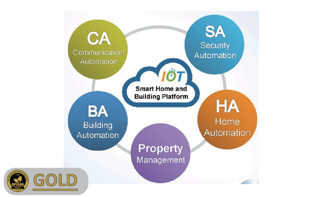 Smart Home and Building Platform of Chunghua Telecom